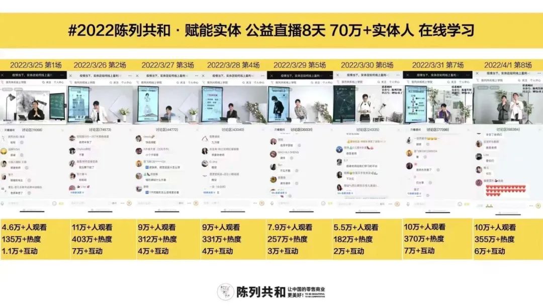抗疫公益直播8天，70W+零售实体人在线学习