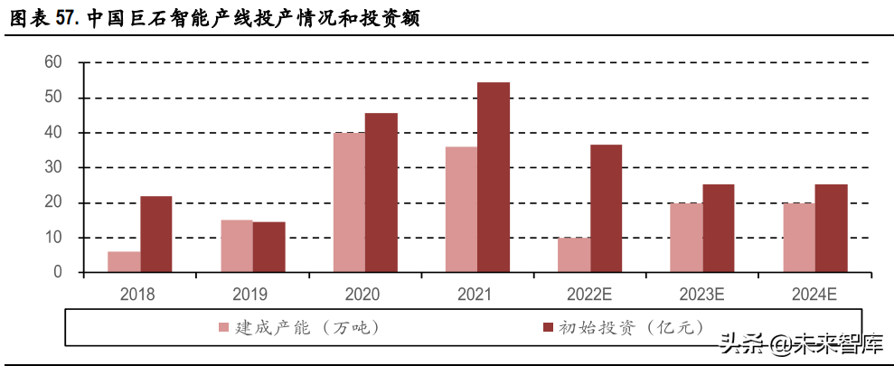 玻纤行业深度报告：行业成长性凸显，看好中长期景气度