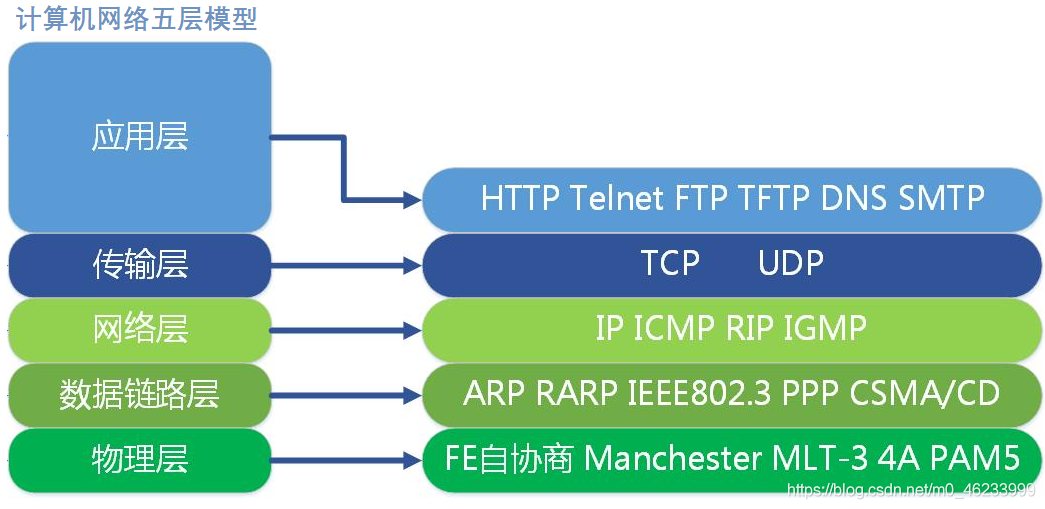 清华大佬耗时3天总结出的