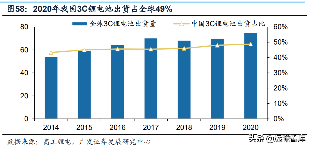全球光伏胶膜王者，福斯特：盈利穿越周期，构筑新材料研发平台