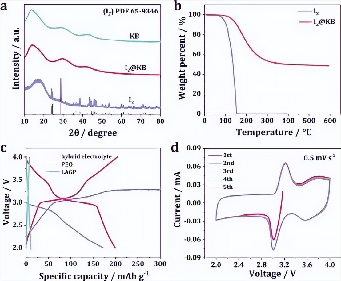 新成果：固态电池，循环寿命9000多圈