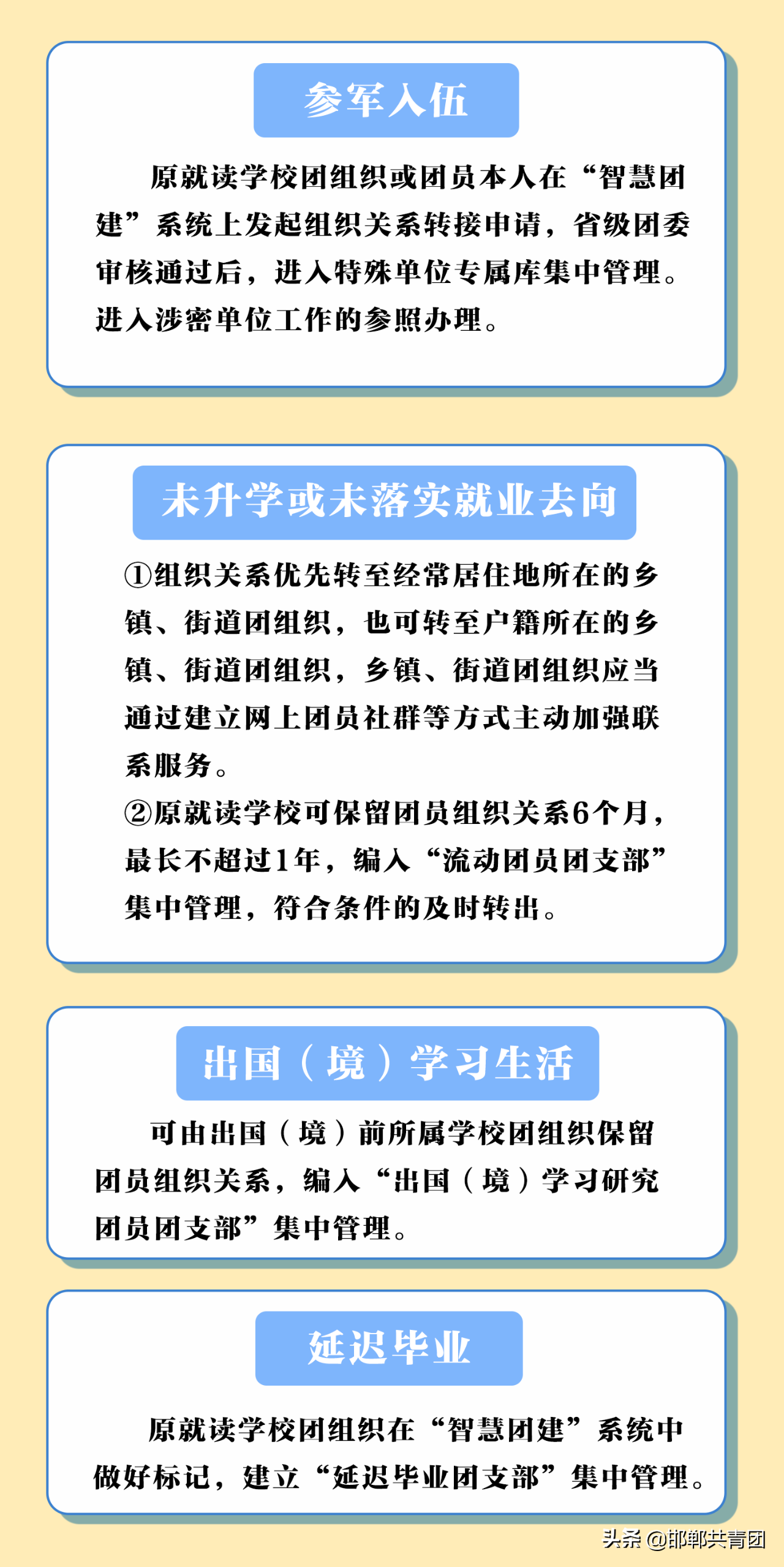 2022年毕业学生团员组织关系转接指引和问答，请查收！