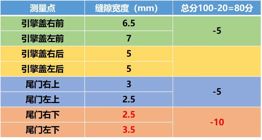 Lab测试：一汽奔腾T99，优点和缺点都在意料之外