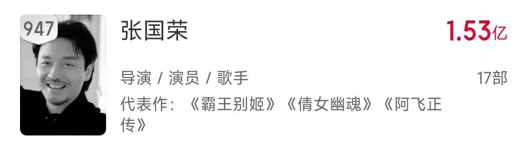 刘德华 张国荣票房正面比较