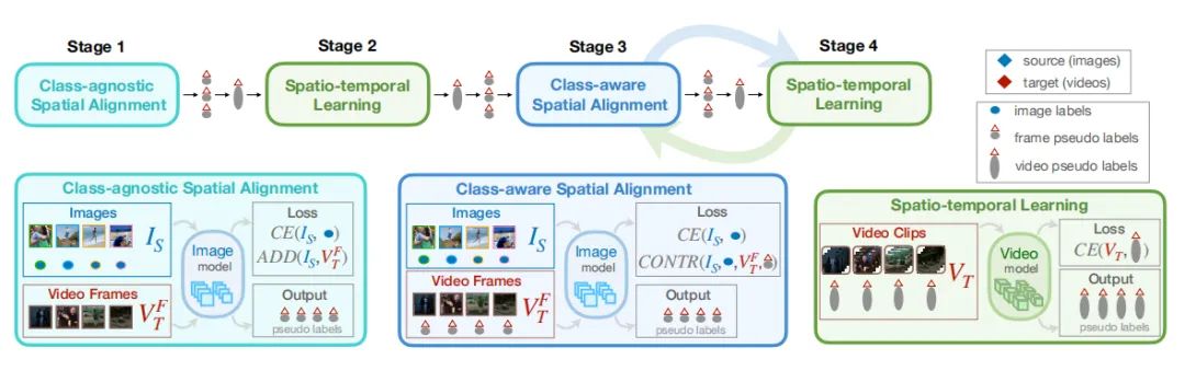 ECCV22 最新54篇论文分方向整理｜目标检测、图像分割等（附下载）