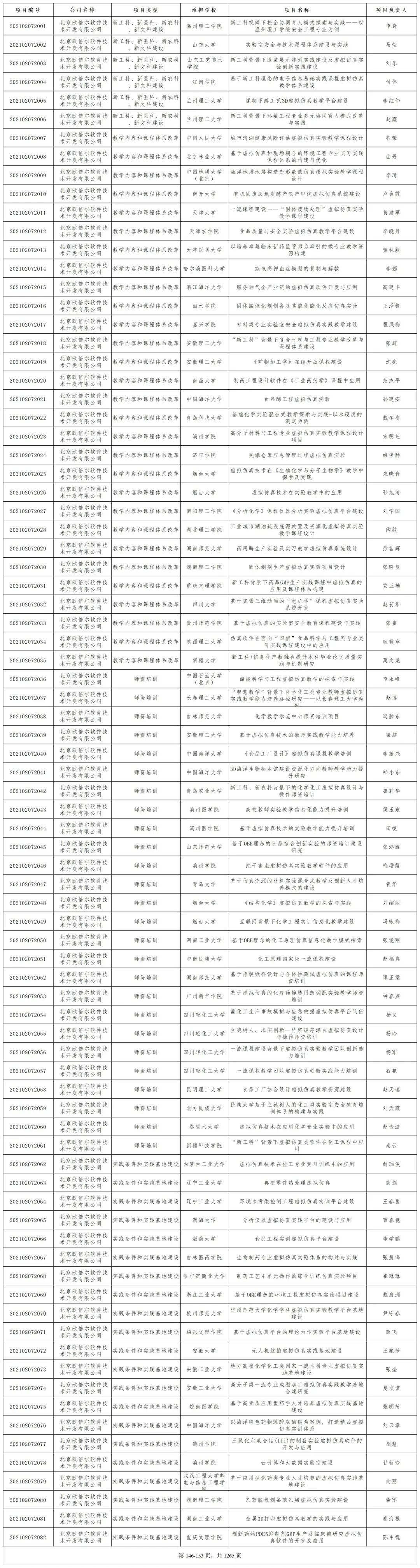 欧倍尔92个项目成功通过2021年教育部产学合作协同育人项目立项