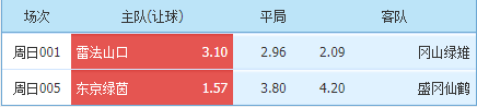 冈山绿雉vs东京绿茵(6-12早场日职乙，山口雷法 VS 冈山绿雉 东京绿茵 VS 盛冈仙鹤)