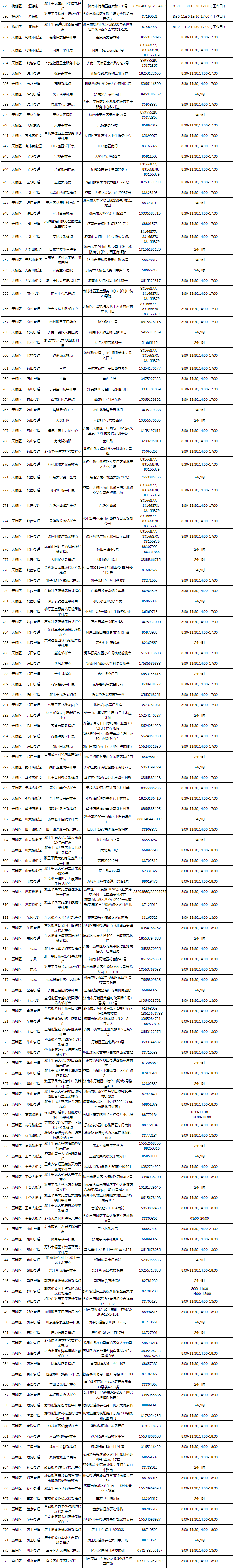 济南核酸检测男女分开：周一男性，周四女性！附725个采样点名称、地址、服务时间