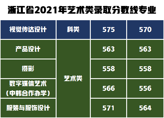 招生500人！上海工程技术大学发布2022年艺术类专业招生简介