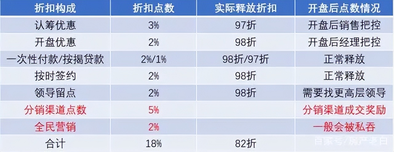 「解读定价」浅析房地产项目定价的逻辑！（太原楼评专题篇）