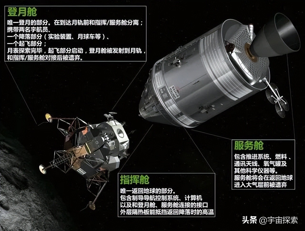 月球上没有火箭发射基地，美国载人登月的宇航员如何返回地球的？