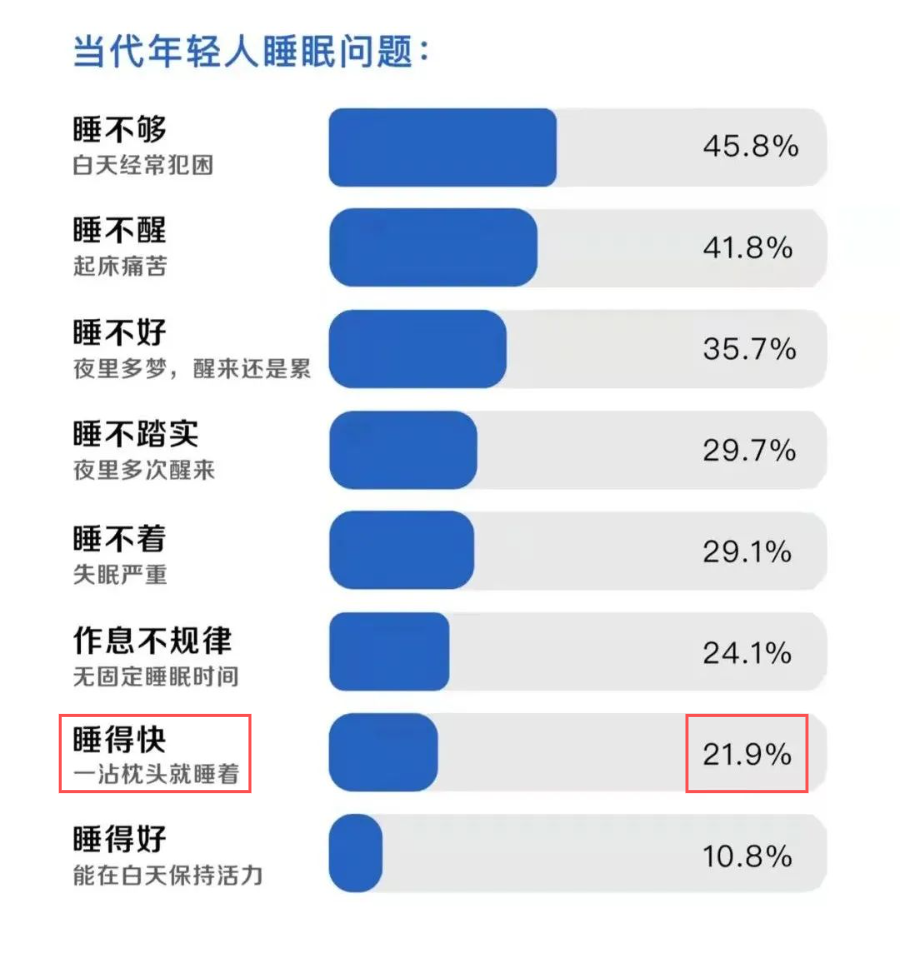 富养自己的最好方式：睡觉（建议永久收藏）