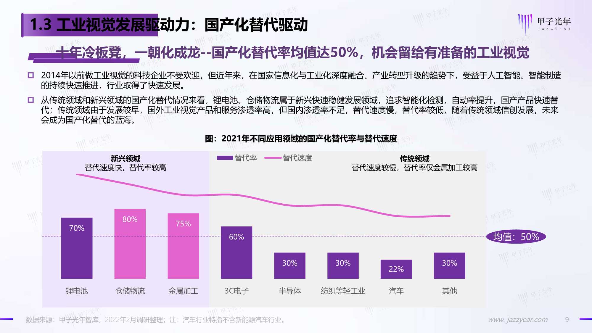 2022中国工业视觉市场研究报告：国产化正当时