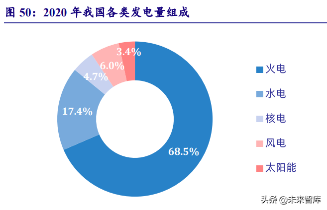 新能源行业深度研究：“双碳”大周期开启，新能源独领风骚