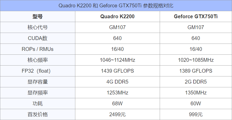 专业显卡和游戏显卡对比测试 Quadro和Geforce选购建议指南