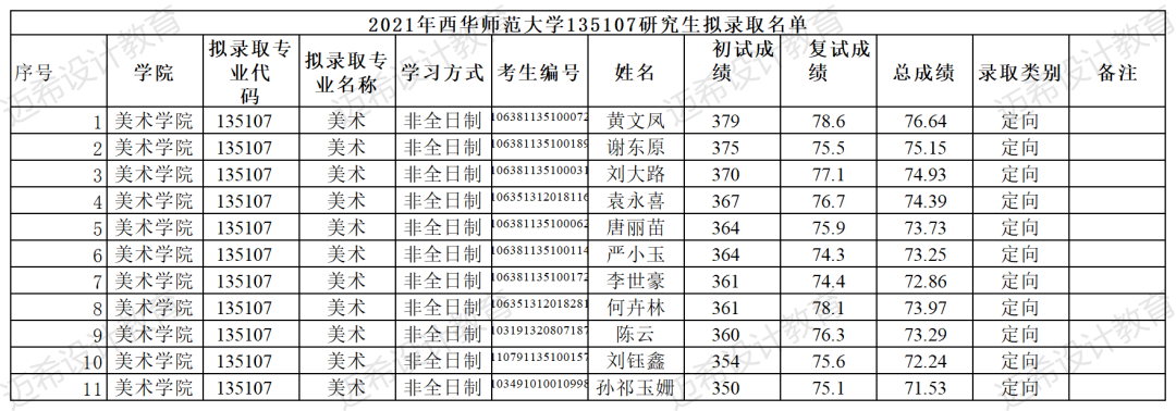2023考研｜西华师范大学135107美术考研攻略，附真题