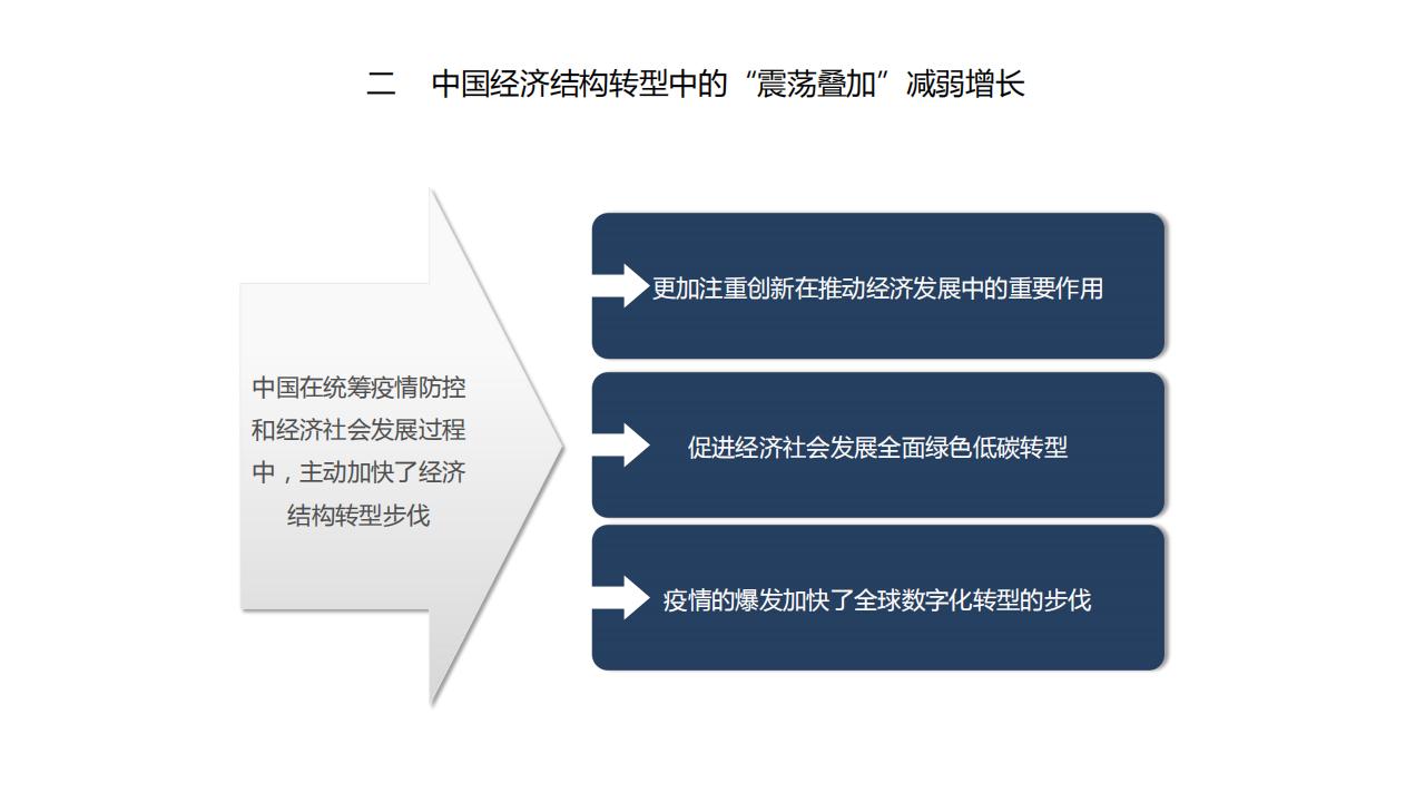 图解经济蓝皮书：2022年中国经济形势分析与预测，156页完整版