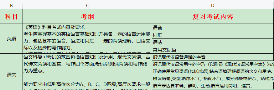 助学五六一：成人高考有必要报名吗？成人高考含金量高吗？