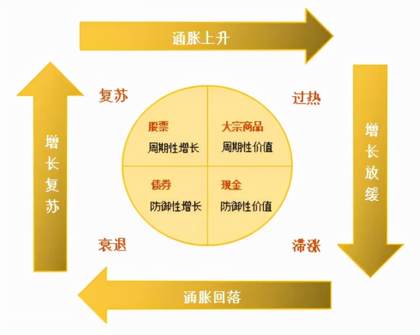 「风险不容忽视」投资风险主要有哪些（投资的这七类风险解析）