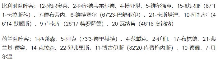 日本和荷兰世界杯比分(欧国联-荷兰4-1客胜比利时 卢卡库伤退 德佩双响邓弗里斯进球)