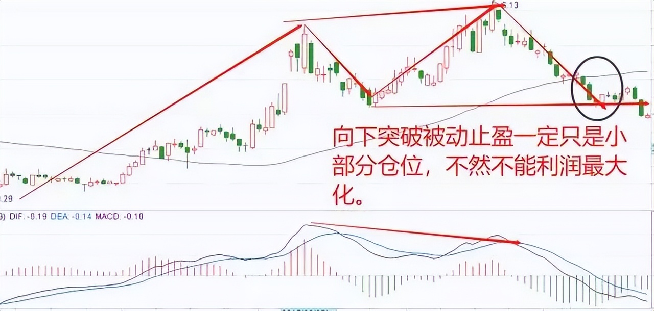 如果你想在股市獲得成功，就必須順勢操作，看完漲知識了