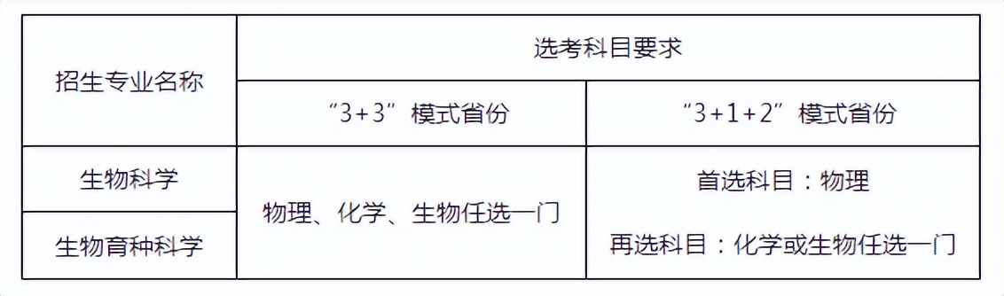 国家安全之重器，高考招生新机遇，古老专业重获新生