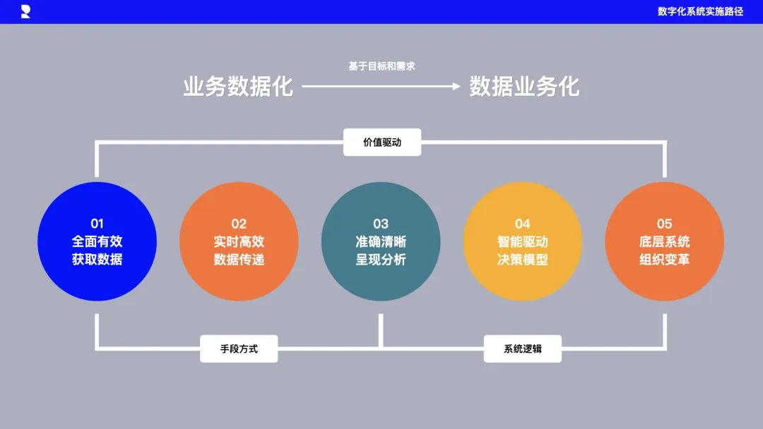 对话升维智造孙吉涛：智能制造，关“管理”什么事儿？| 甲子光年