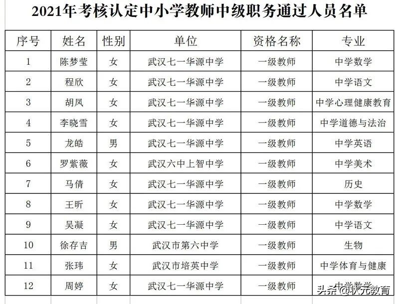 中途转学不保障对口入学！江岸、江夏等多区发布最新公示