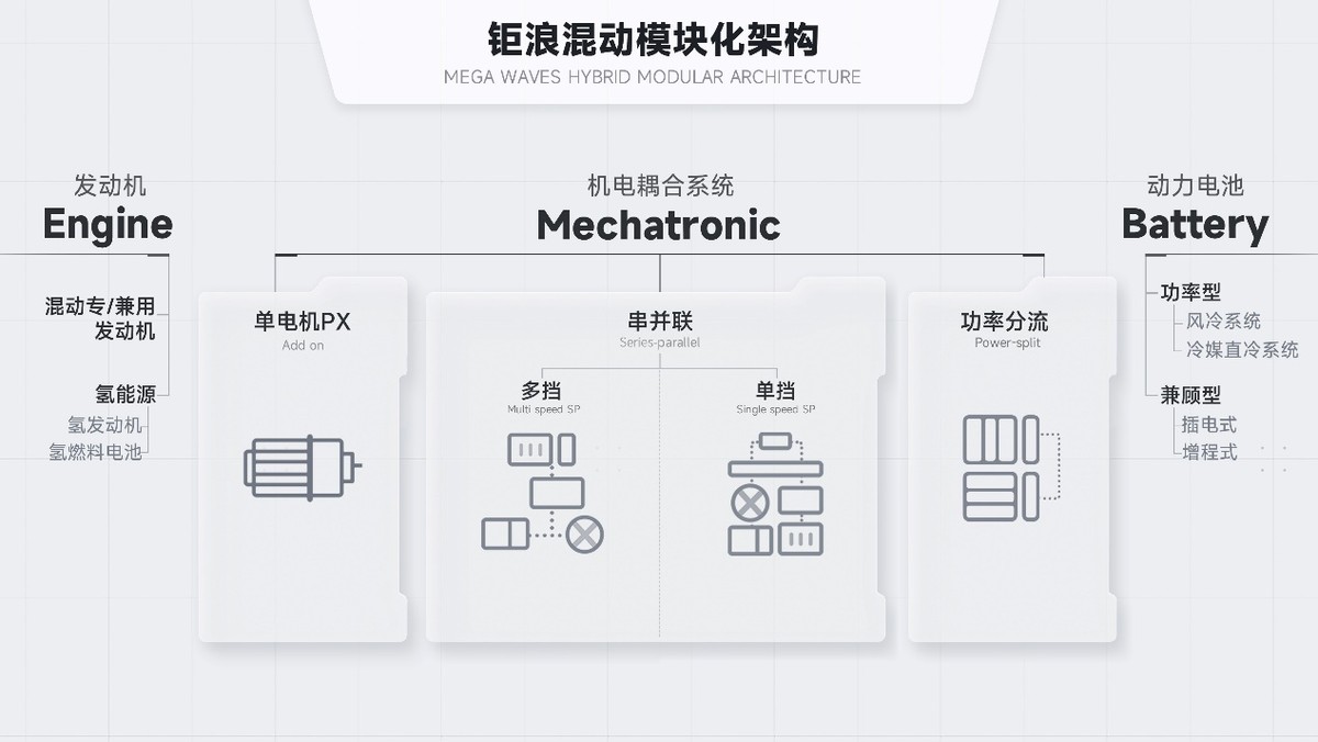 政策助攻+品牌发力，广汽传祺6月销量同比增长30%