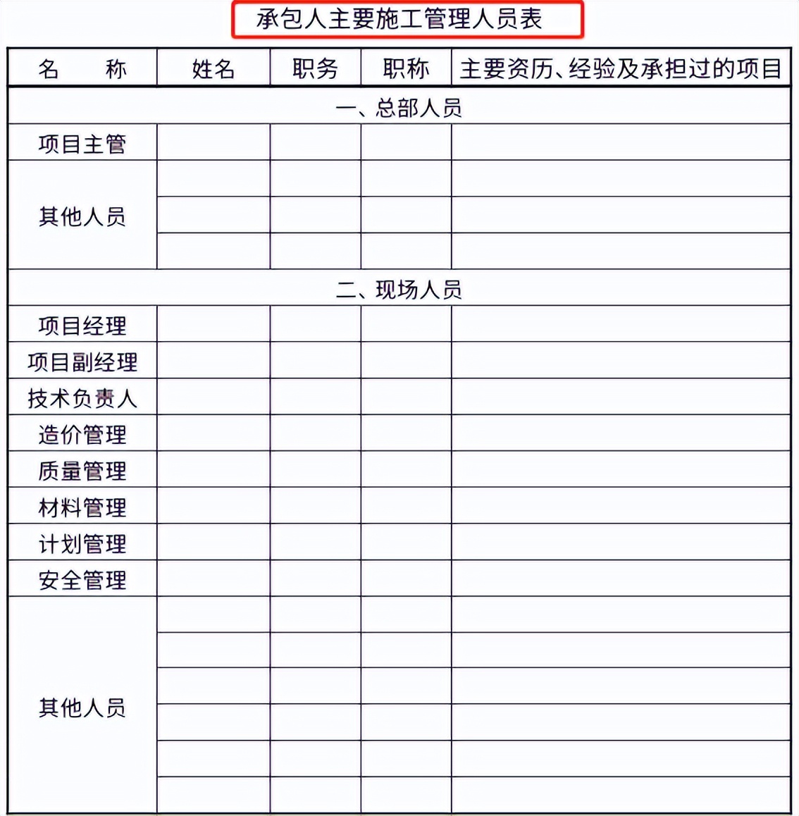 这一整套合同范本就够了！每部分有单独的分类目录，直接目录查找