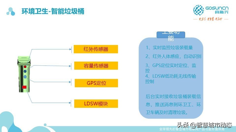87页中国电信智慧园区数字化解决方案