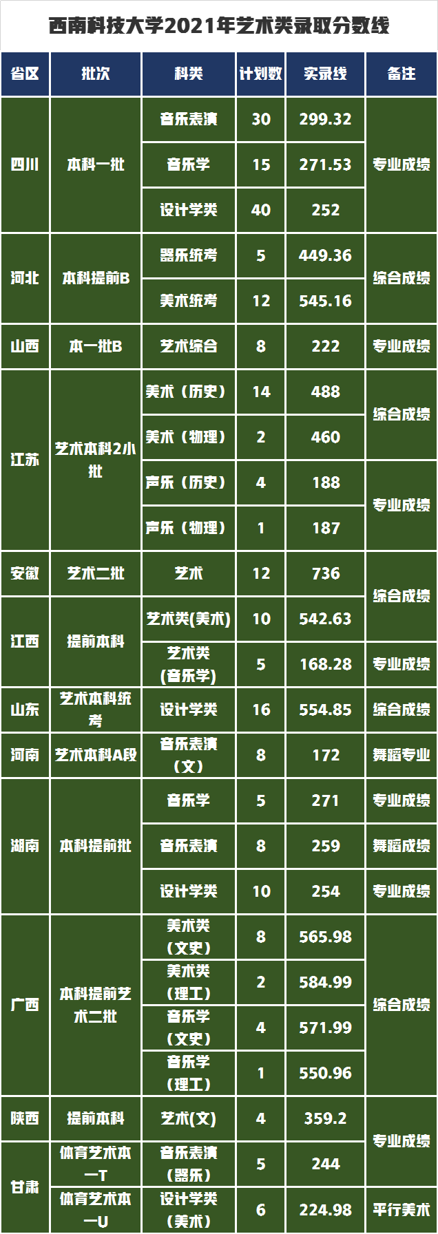 这六所特色鲜明的大学艺术类录取分数线适中！有你喜欢的吗？