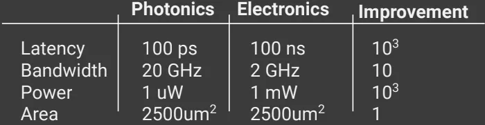 详细解AI加速器（四）：GPU、DPU、IPU、TPU。。。AI加速方案无限种可能