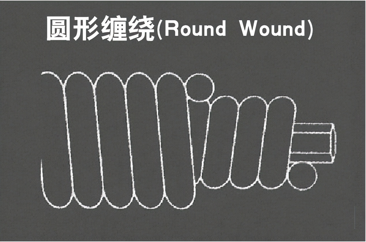 吉他弦怎么挑？带您慢慢认识各种吉他弦名称