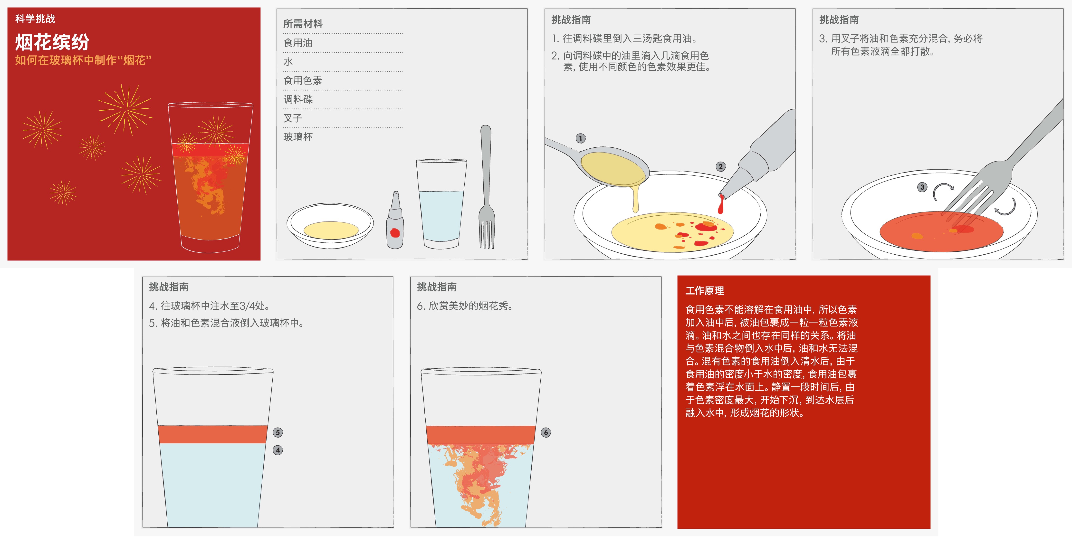 戴森推出春節元素工程挑戰卡，用科學創造力點亮新年