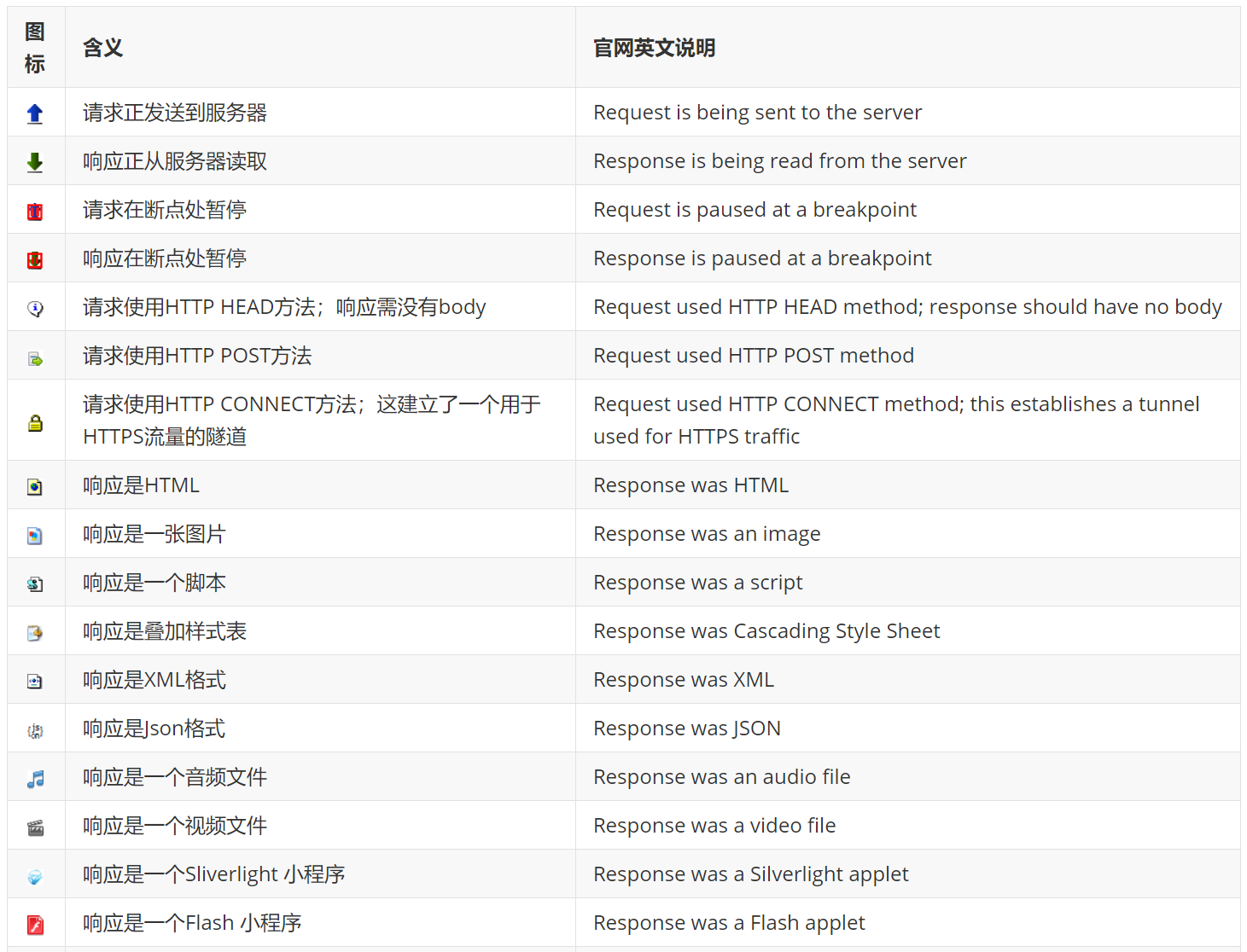 FIddler之Fiddler移动端抓包
