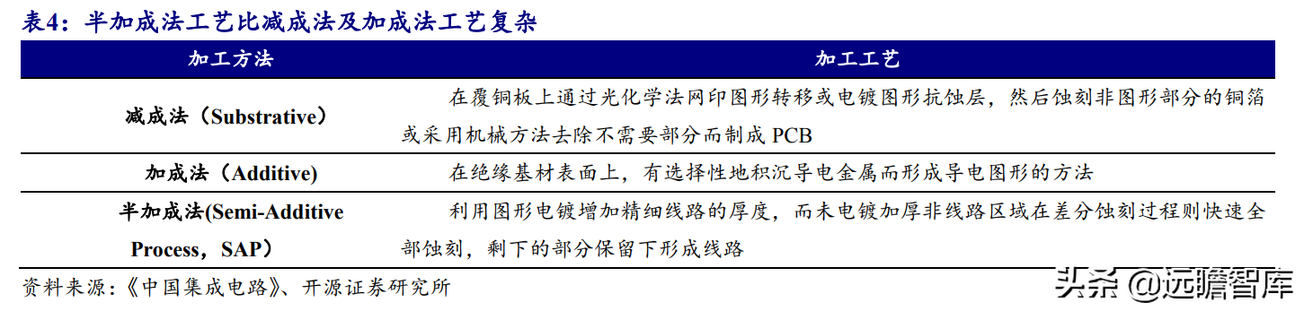 印制电路板行业报告：产业配套与技术迭代共振，内资厂商志存高远