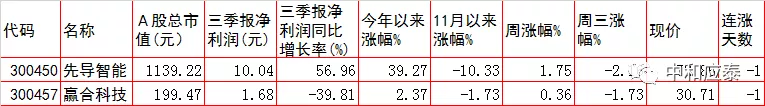 周四A股重要投资参考