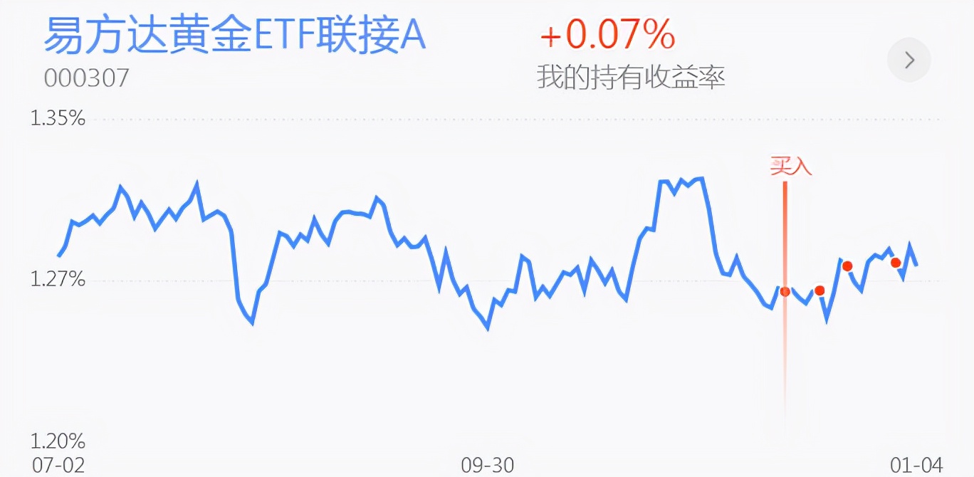 市场普跌应该怎么办？新能源半导体钢铁煤炭医药白酒黄金操作分享