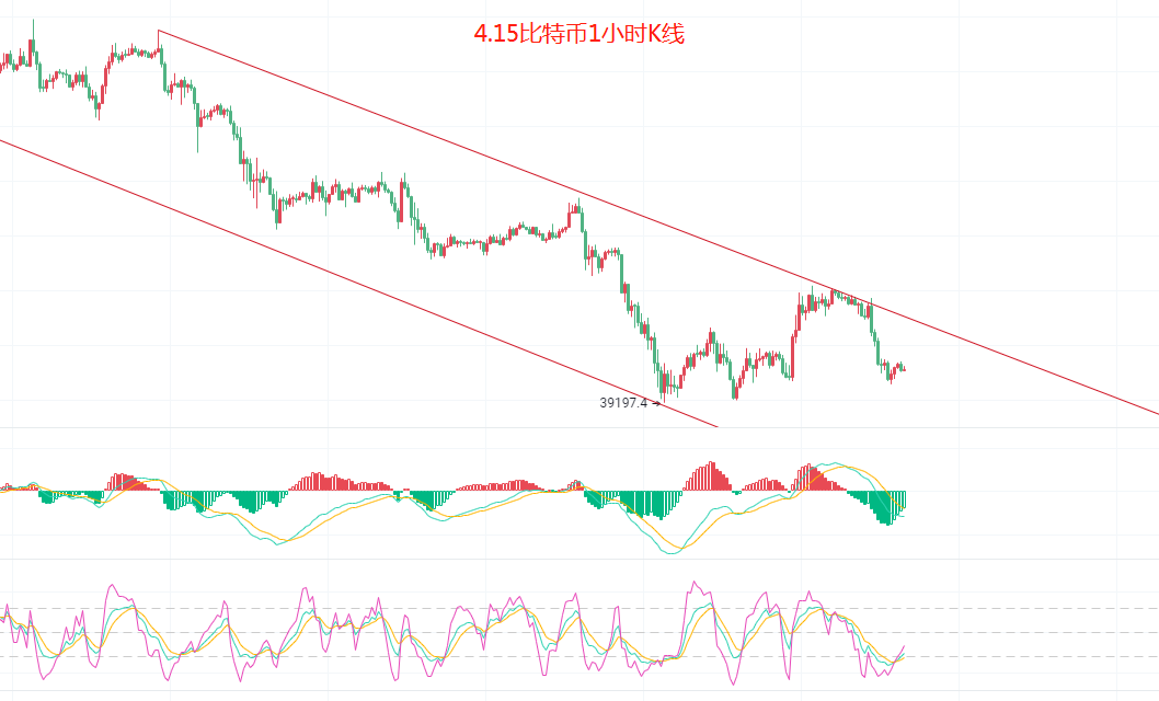 比特币以太坊开始蓄力，是上车还是停车观望？