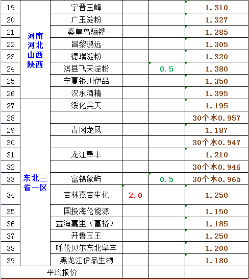 猪价、粮价预警：玉米开市“3连跌”，猪价突然变脸，蛋价跌懵圈