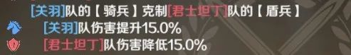 同进度繁荣度和领主评分如何比别人高 高性价比冲分攻略