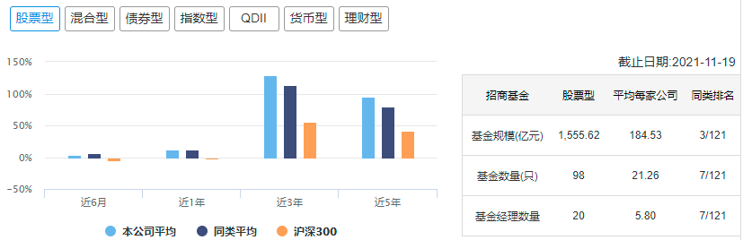中国十大顶级基金公司冠军基金