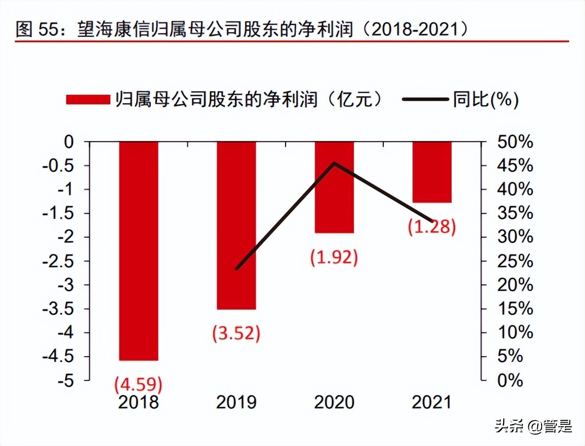 东软集团研究报告：软件能力为根基，座舱智能化新领军