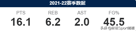 2022年NBA选秀第三位：小贾巴里-史密斯！上限是加内特的劲爆大前