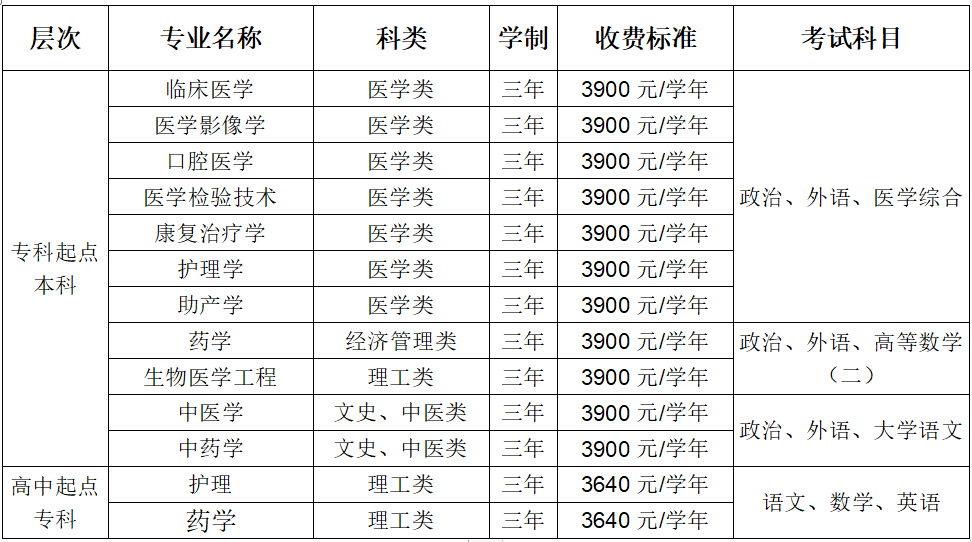 南方医科大学（12121）2022年成人高等教育招生简章