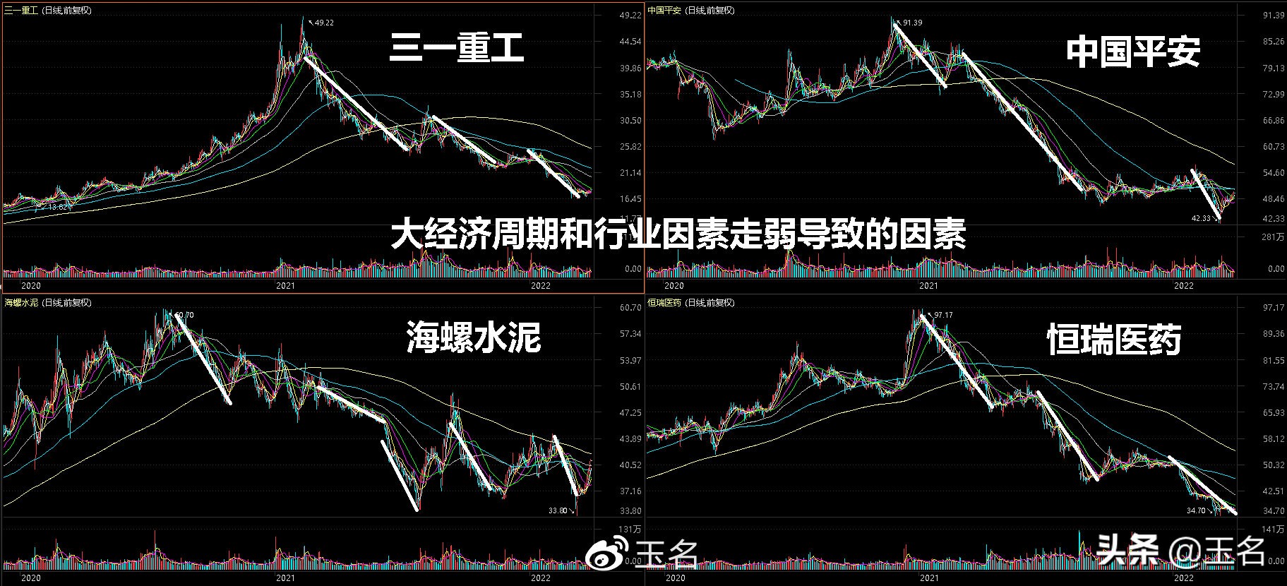 一个重要的指示顶底的关键指标，简单有效