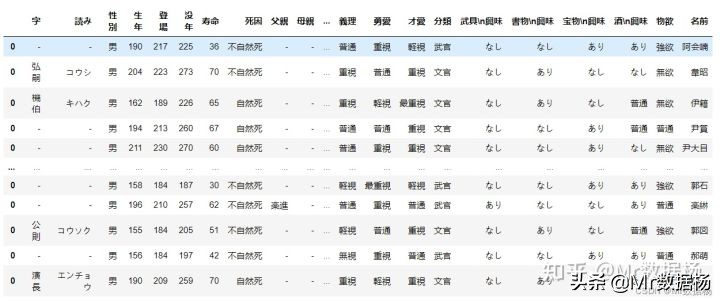 Python 三国人物数据快速采集极简方法汇总