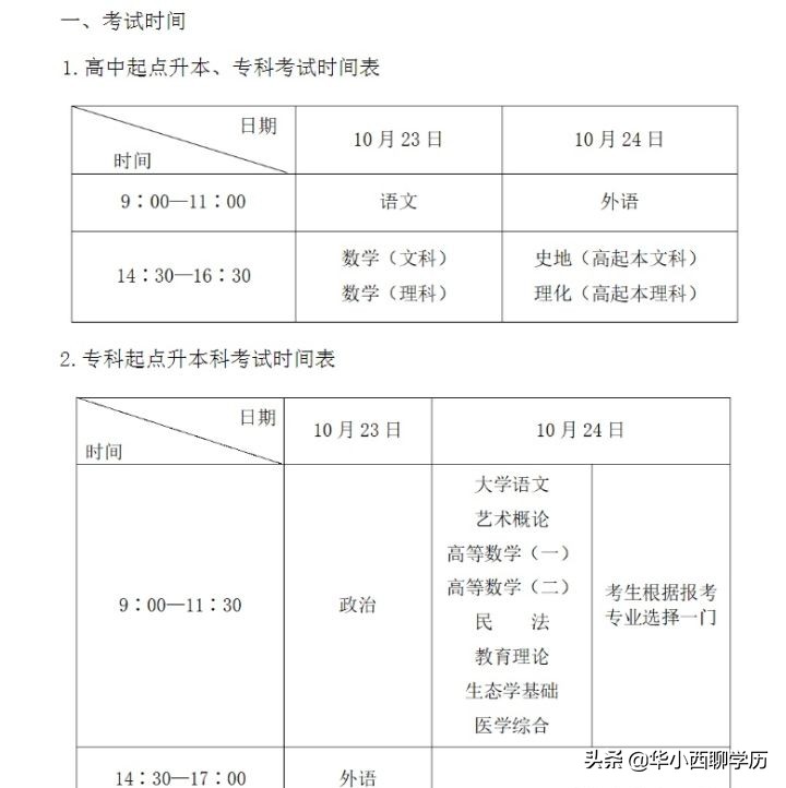 成人高考与成人自考的区别你知道多少？