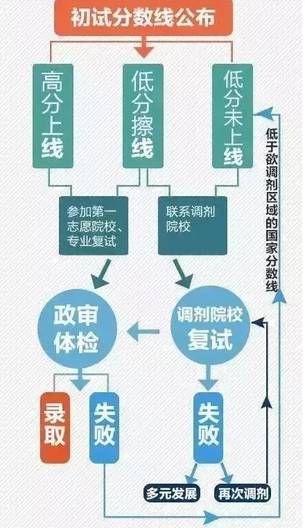 22考研国家线涨幅10分以上，考研人欲哭无泪：怎一个“卷”字了得